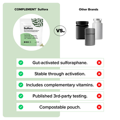 Comparison chart showing Complement Sulfora advantages over other brands, including gut-activated sulforaphane, stability, added vitamins, 3rd-party testing, and compostable pouch.